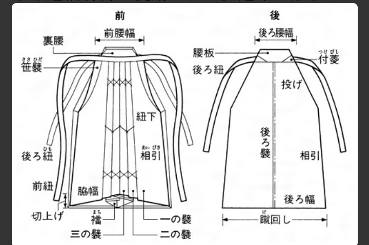@warrior_Fu_Huo 直垂(hitatare)の袴はこの図に近いと思います。馬乗袴の図です。参考になるでしょうか? 