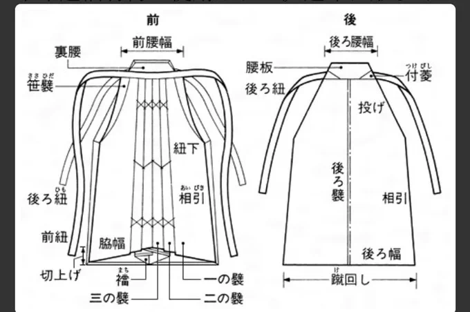 @warrior_Fu_Huo 直垂(hitatare)の袴はこの図に近いと思います。馬乗袴の図です。参考になるでしょうか? 