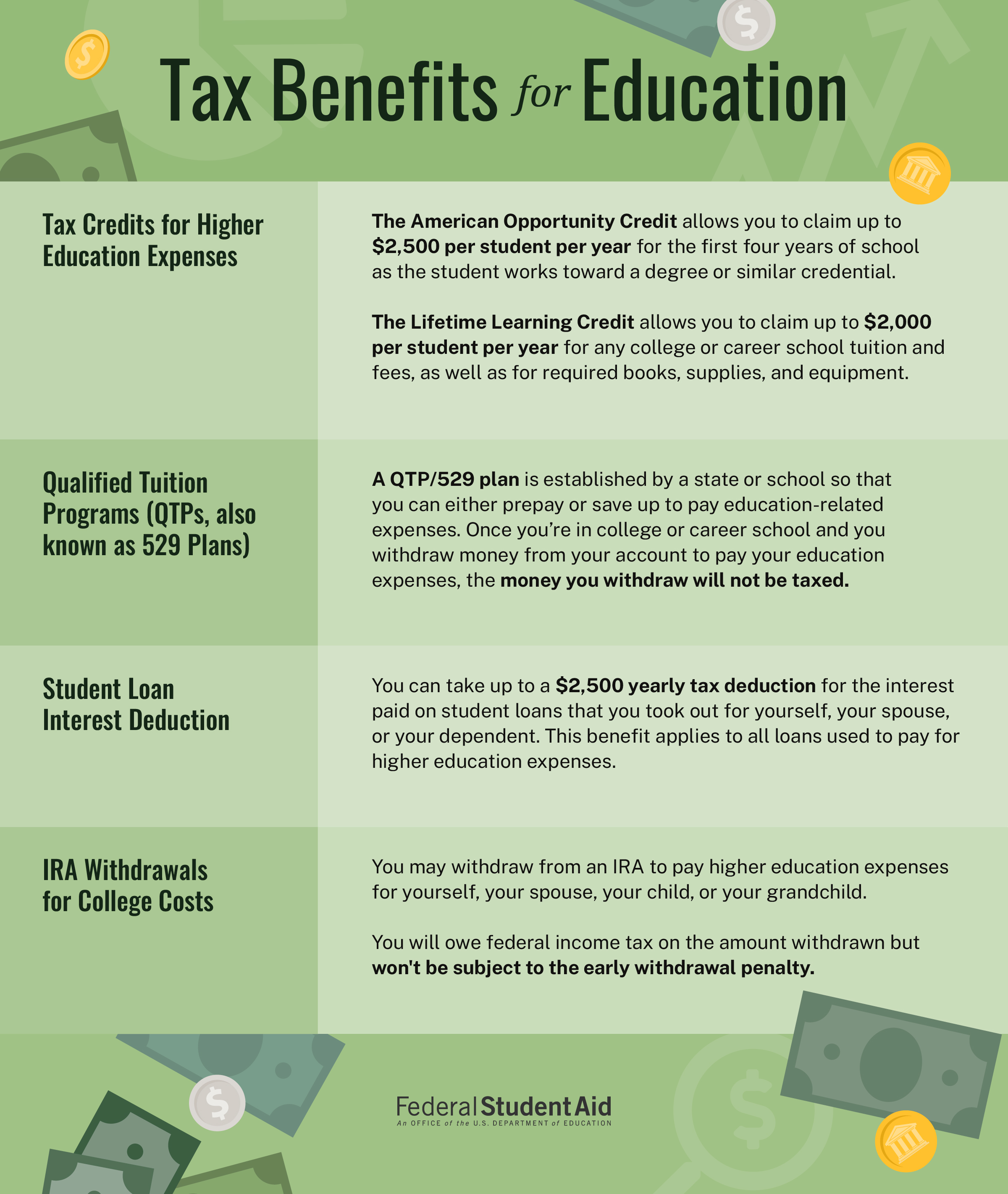 Education Tax Credits: Maximizing Savings With IRS Pub 970, 54% OFF 