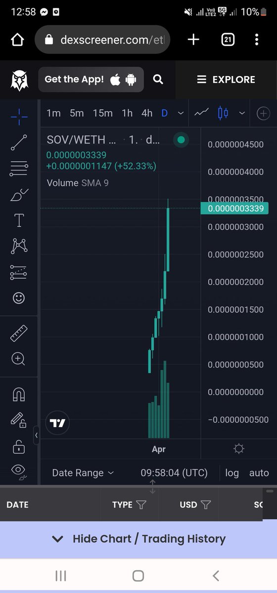 Trader BEN - BAYC Holder 🐳 tweet media