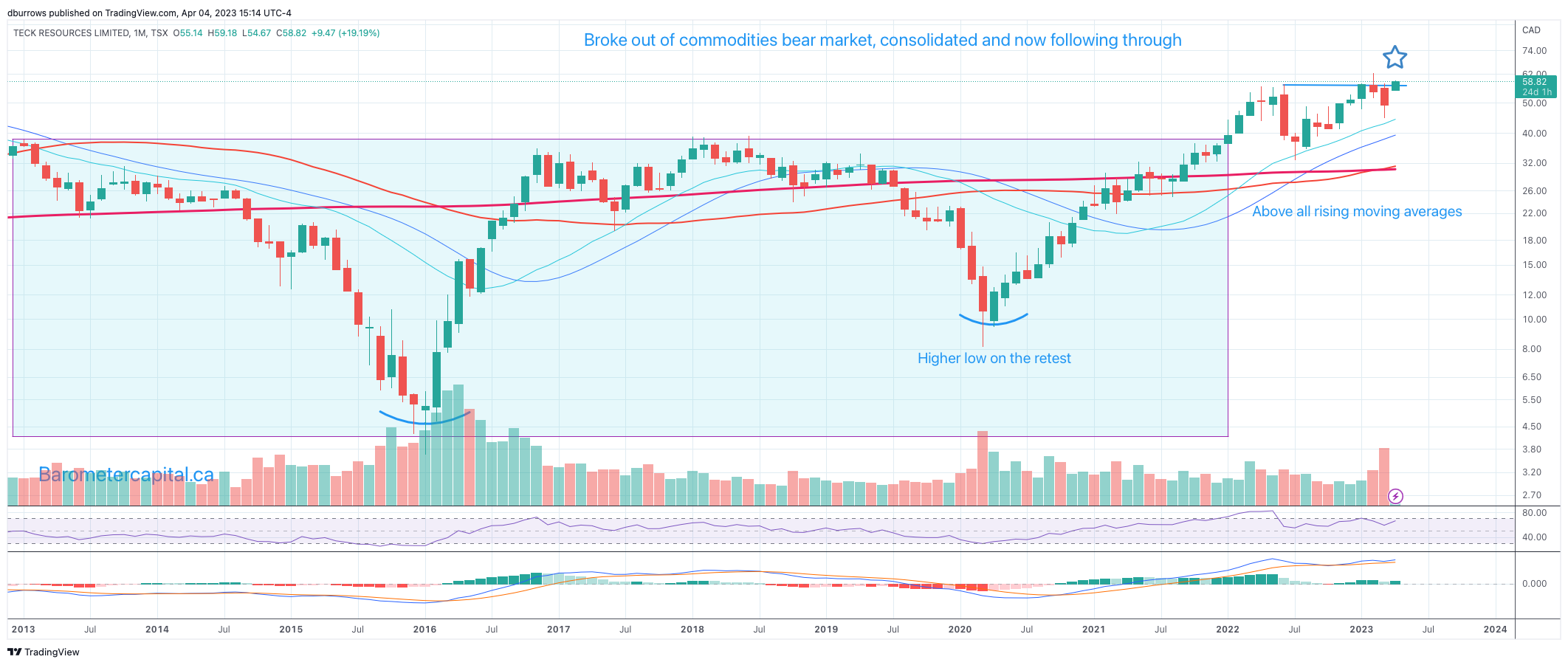 Barometer Capital Management Inc. (barometercptl) / Twitter