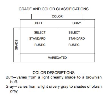 When specifying Indiana Limestone, it is necessary to identify both the color and grade required as well as the surface finish to be applied to the stone. The Indiana Limestone Institute (ILIA) classifies Indiana Limestone into two colors and four

limestonefabricators.com/2023/04/color-…