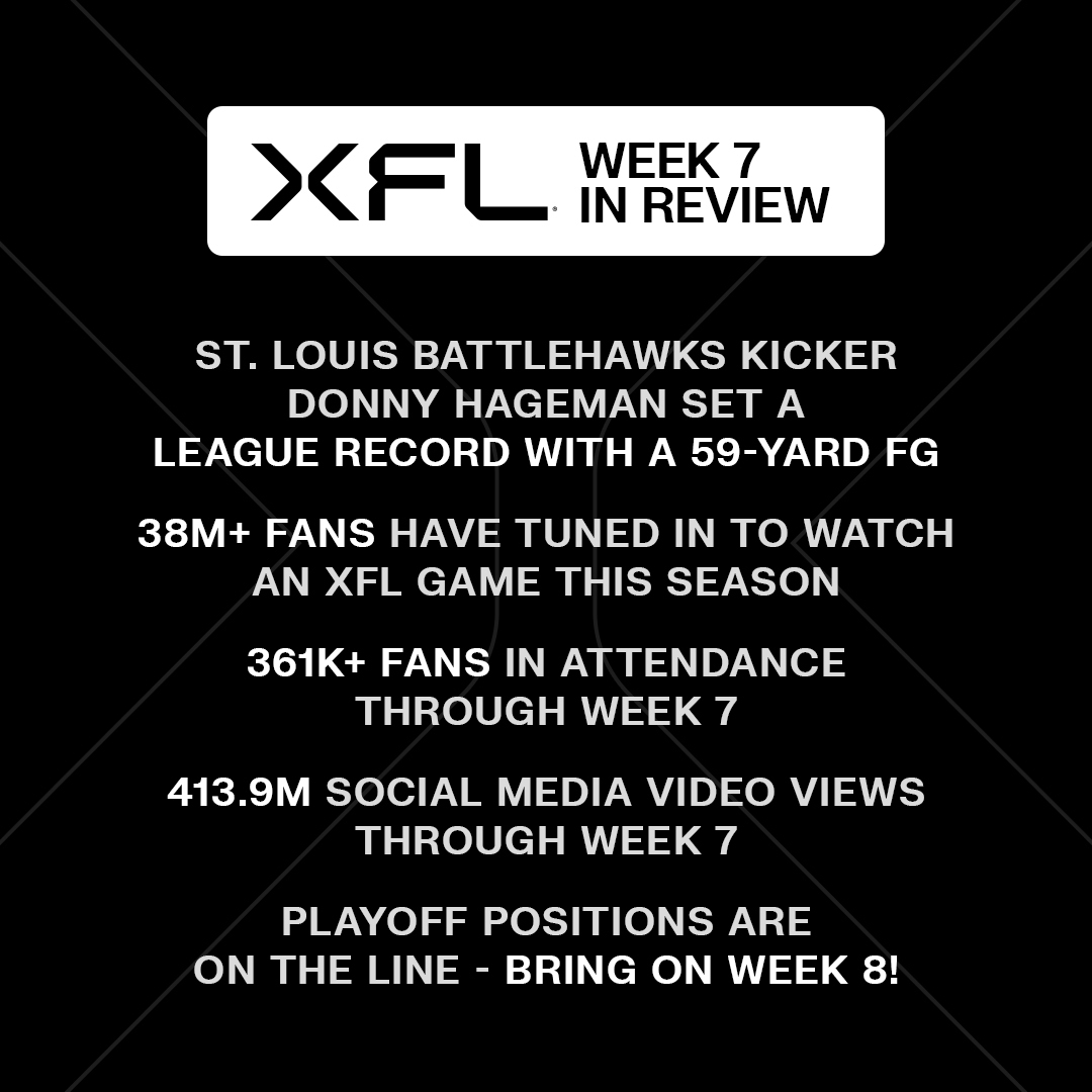UFL_PR's tweet photo. The XFL Week 7 in review: https://t.co/7cSBxCYvfO