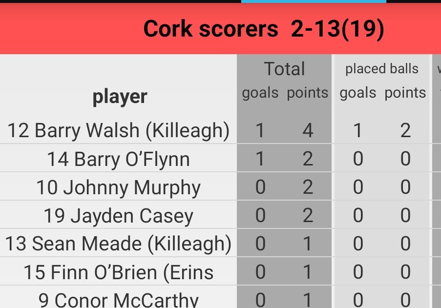 Cork GAA on Twitter "Electric Ireland Munster Minor Hurling