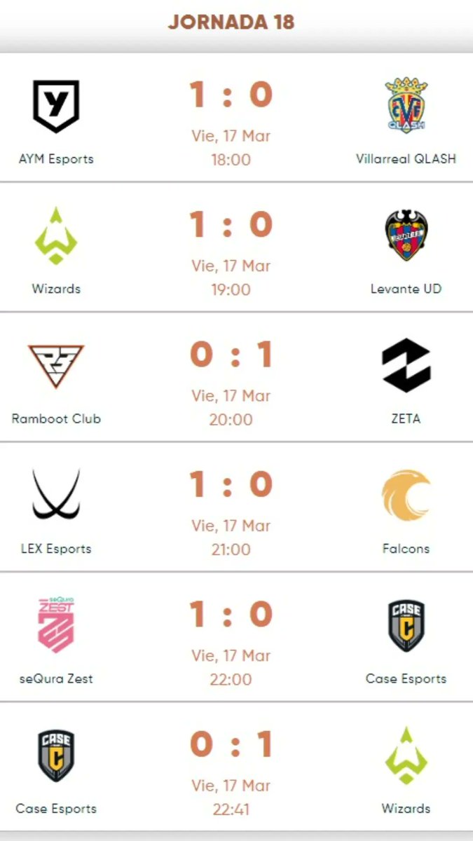 mazingerxic's tweet photo. @WizardsClub @IceBreakerATH @DahVysGG @TsiperakosLol @F3Deric00 @SimpyLoL @AnOnPsyCkOlol Todavía con la piel de gallina viviendo el desempate https://t.co/HGTDEMeA2q