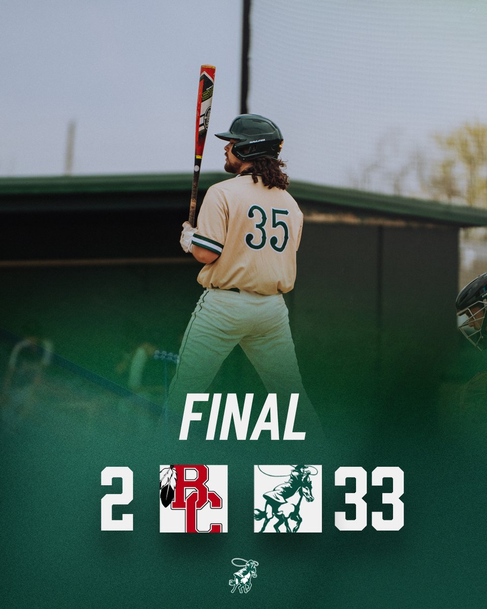 The Drovers are red-hot and have won 8⃣ of their last 9⃣!

Lawson: 3-4, 3R, 4 RBIs, 2B, HR
Duncan: 2-4, 3R, 4 RBIs
Bennett: 2-3, 4 RBIs, HR
Alexander: 5IP, 4H, 2R, 2BB, 4Ks
#DroverDUB x #DroverNation🐎