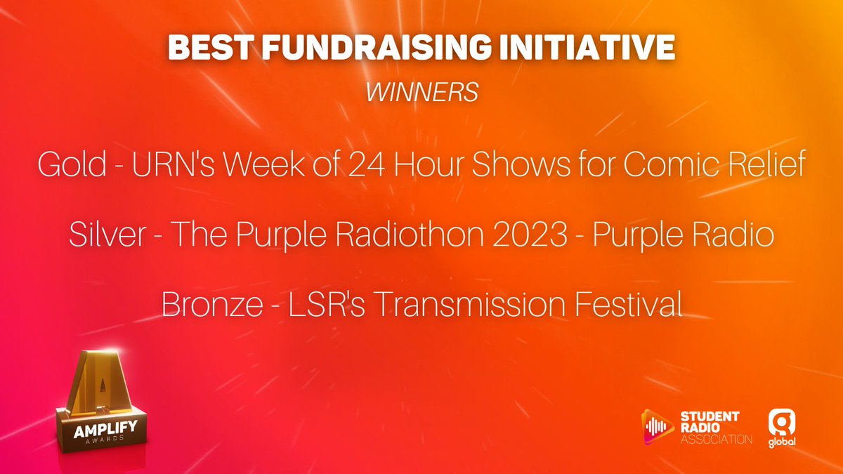 SRA's tweet photo. And the winner of Best Fundraising Initiative is...

@URN1350's Week of 24 Hour Shows for Comic Relief 🏆 https://t.co/s3xrYV6x1i
