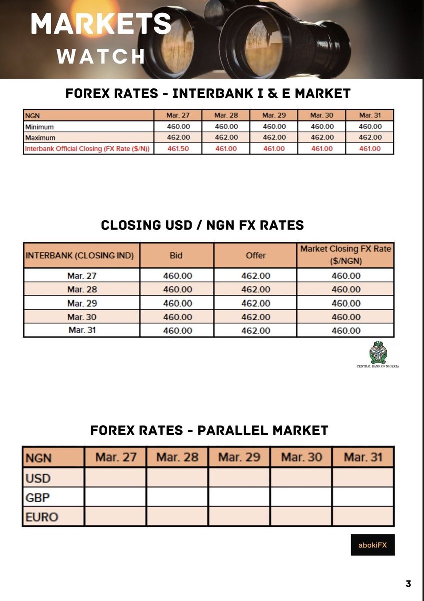 meman_info's tweet image. Industry Data Sheet - The Weekly Post
#MOMAN
#BetterTogether
#TheWeeklyPost
#datasheet
#petroleumindustry
#Nigeria