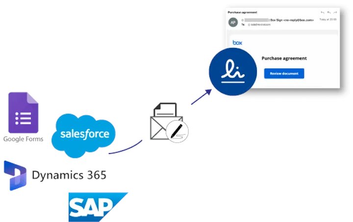 mxheronet's tweet image. Ready to streamline your eSignature process? Try Mail2Sign with BoxSign and say goodbye to manual signature collection! buff.ly/3ZP3ecu #productivityboost #BoxSign