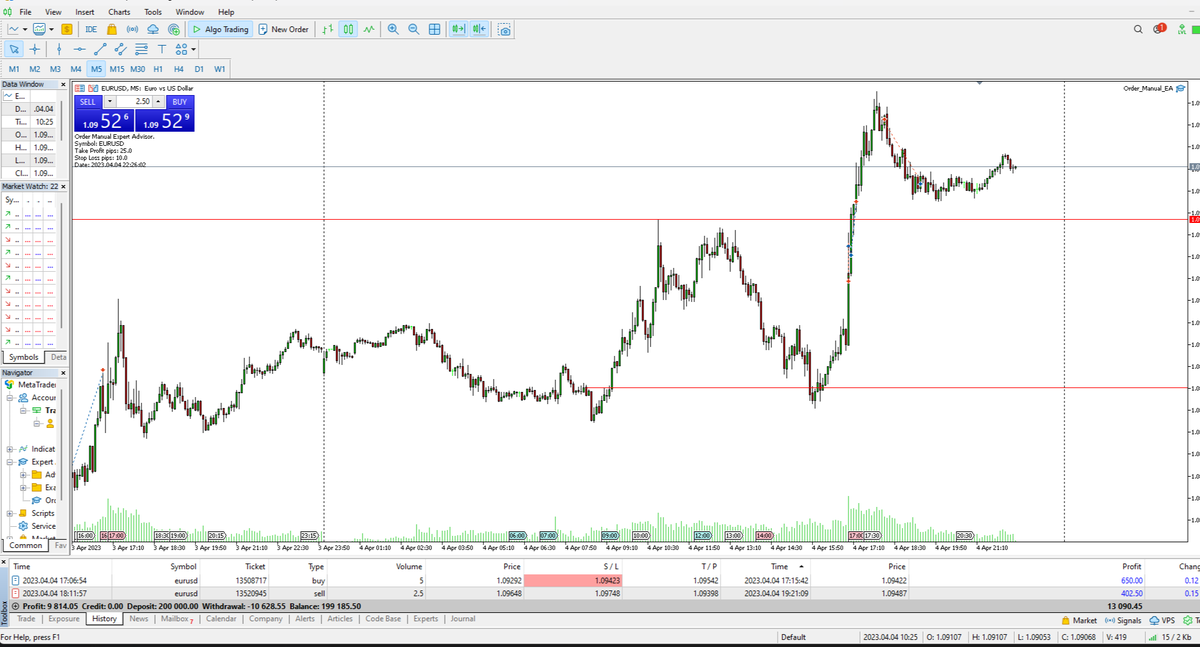 Un dia muy esperado por la noticia, pudimos cerrar en positivo. la consistencia es un estado mental.