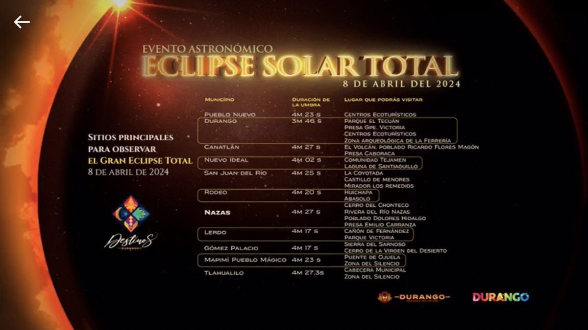 _RobledoJM's tweet photo. . @gobdgo Puntos en los que se podrá ver más chido el eclipse total de sol del 2024 en #Durango 🕶️☀️. #8deAbril 
El gobierno del estado prepara un protocolo para tal evento. #EclipseSolar #Eclipse2024 #EclipseDurango #EclipseMéxico https://t.co/Jh7Esb2fNj