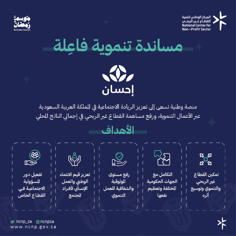 ncnp_sa's tweet photo. في شهر #رمضان المبارك، ساهم في الارتقاء بمعيشة الأفراد ودعم استقرارهم صحياً واقتصاديًا واجتماعيًا عبر منصات التبرع الموثوقة.