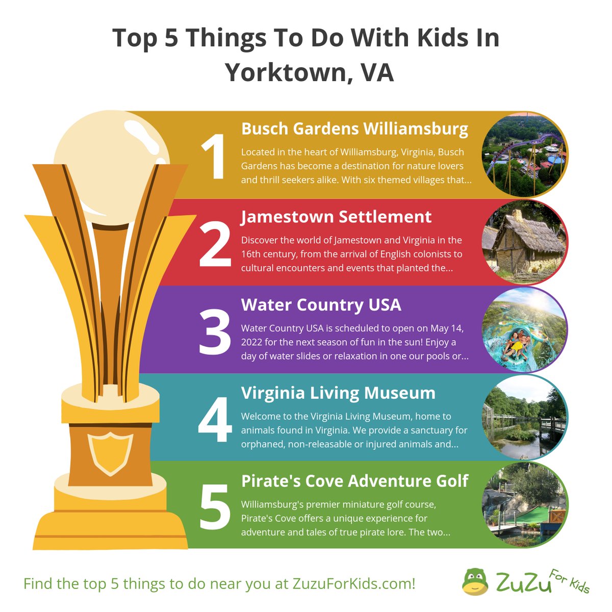 Here are our top 5 kids' activities in Yorktown! View our full top 25 list on ZuzuForKids.com with pictures and reviews! #yorktown #yorktownVA #yorktownkids #virginia ayr.app/l/g7FV