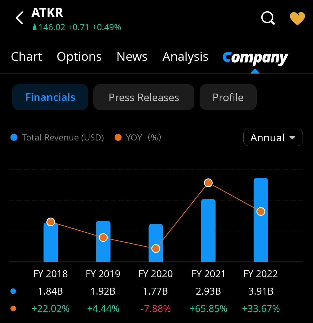TsRodzi's tweet photo. Great stock
#BROTrader https://t.co/wZyDJosYH2