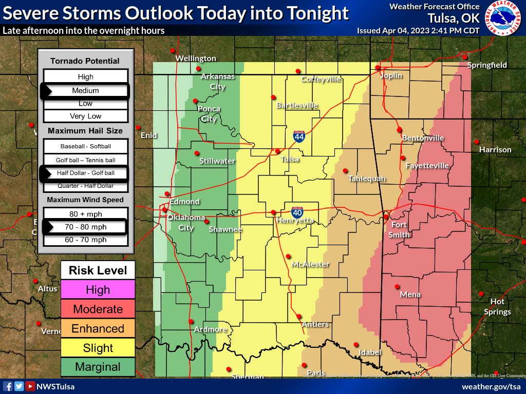 Here is an updated look at the expected timing of storms today (image 1) and severe potential (image 2). Storms are possible anytime from now through the overnight hours with greater coverage and intensity as you go east. #okwx #arwx