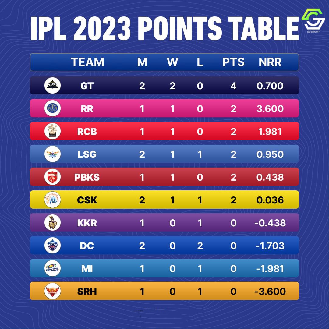 Sg cricket tweet media
