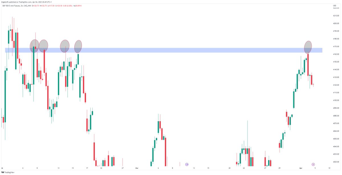 $ES_F Weekly Plan Update 🧩

The "Why" around 4,162-68 was shown to you on Sunday. Here's what it looks like now... 🪄

Served on platter 🍽️

$SPX #DAX $NDX $QQQ $SPY #EdgebyRS