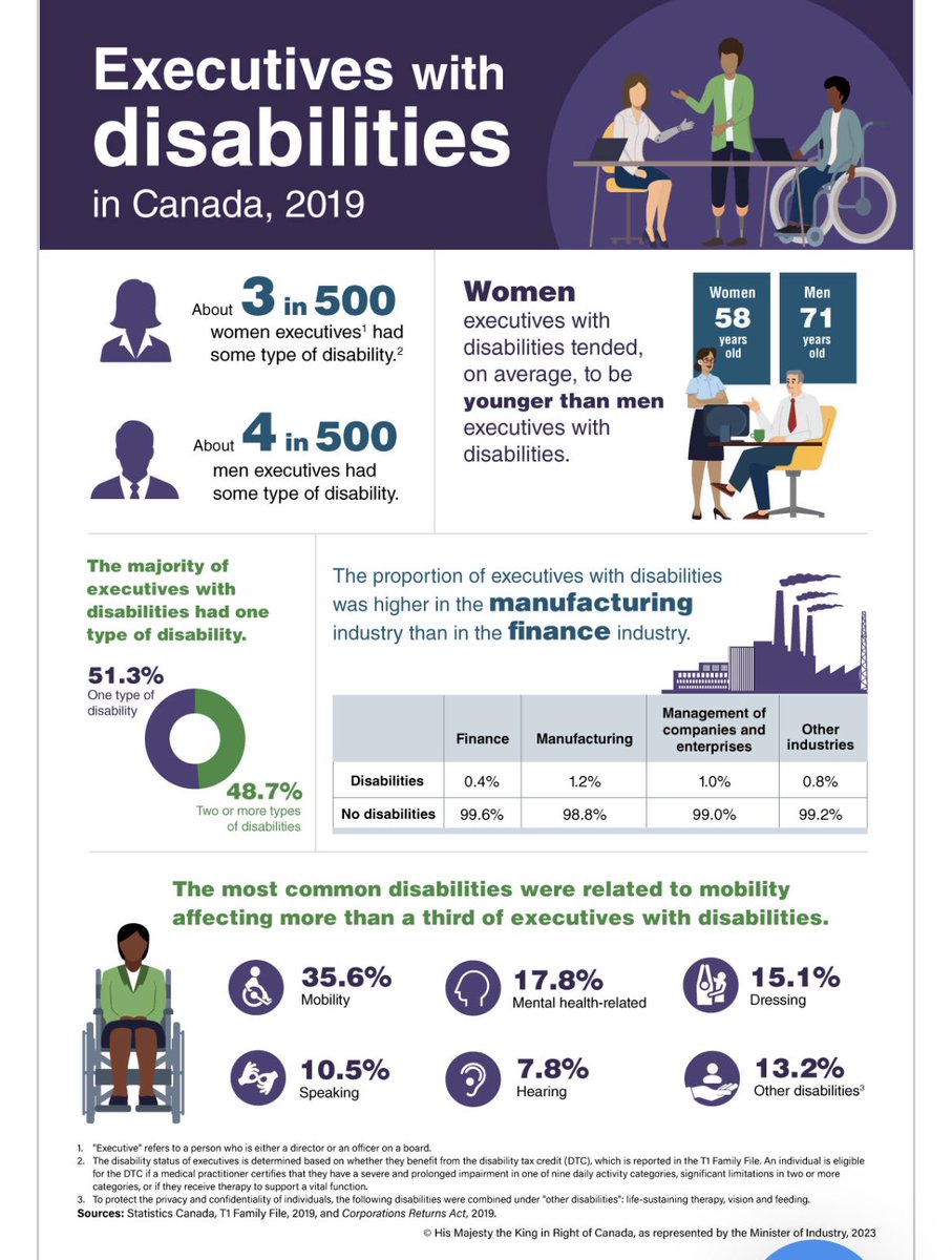 Disability Today tweet media