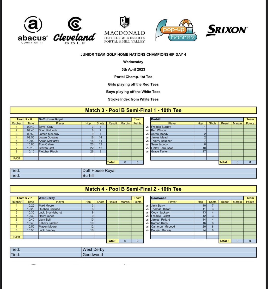 Greenmeadowshop's tweet photo. Day 2, Greenmeadow still leading the way In winning the qualifying stages, qualifying for the championship match play stage. Congratulations boys, very proud of you #themeadow @juniorteamgolf https://t.co/qfaqiT4d8B
