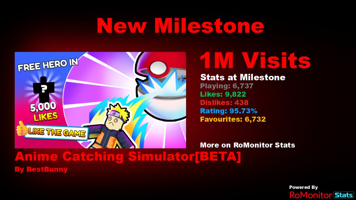 RoMonitor Stats tweet media