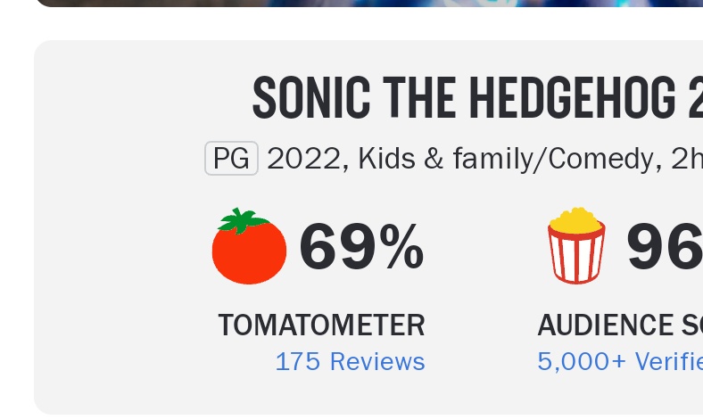 SamHain31st's tweet photo. For Mario Movie Fans

Don't worry about the Rotten Tomatoes score... It'll probably take a couple of days for its percentage score to move up.

Trust me as a Sonic Movie 2 fan, this also happened.... Just give it some time. https://t.co/ptBiWvmCZG