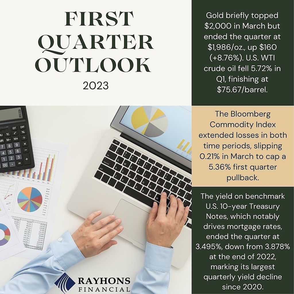 This Quarterly Recap summarizes market performance, major events and news from Q1 2023. Read more here: 

#stockmarket #marketupdate #firstquarter #finance #consumer #wealth #sales #financialadvisor #finance #money #gilbert #chandler #mesa #queencreek bit.ly/3K9CcG7