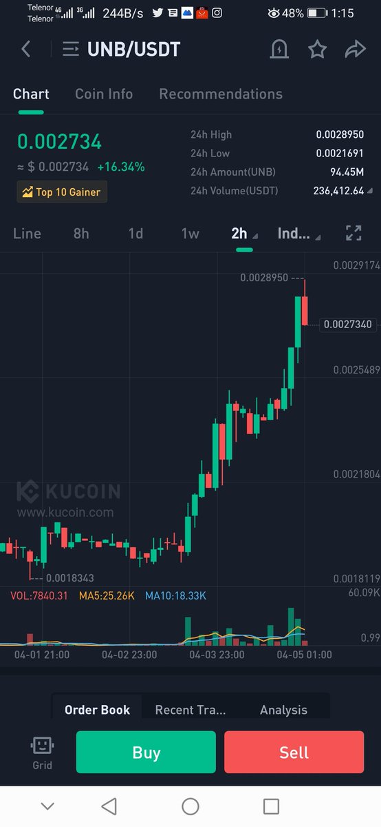 Muhammad_R345's tweet photo. $UNB almost 50% 🎯😍
#btc #eth #kma #psl #edg #aca #frr #zk #rosn #hibayc #mask #ICX #LINA https://t.co/2Rq8e4AhIn
