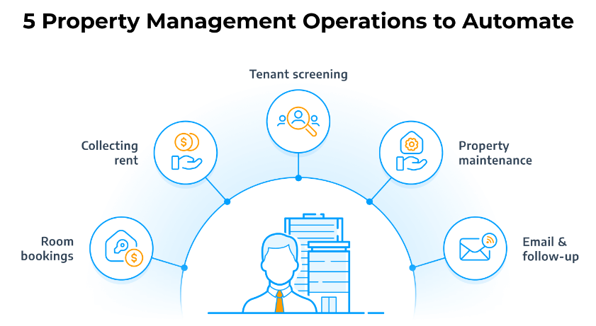 erphubcle's tweet photo. Are you tired of managing multiple properties and dealing with endless administrative tasks?

Automating your tasks can increase efficiency and save you time.

Schedule a free call to automate your business today👇

https://t.co/pDSkD6ArcJ 

#propertymanager #automation https://t.co/wNftZeACnM