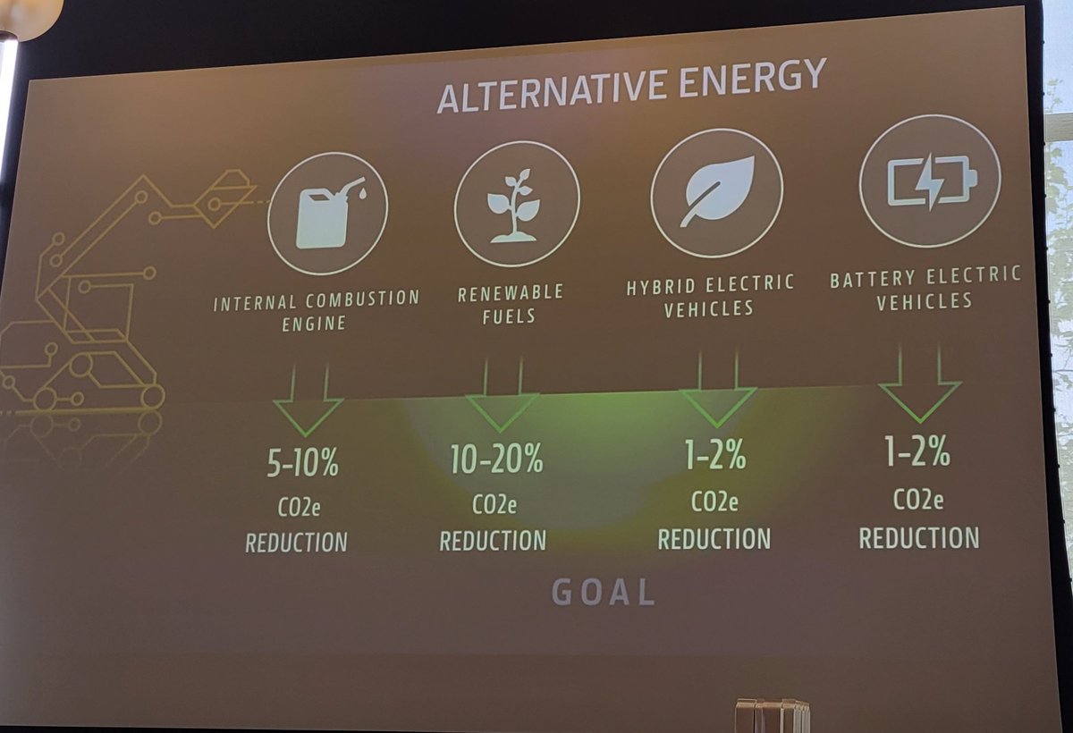 Jim McGregor (@tekstrategist) on Twitter photo <a href="/JohnDeere/">John Deere USA</a> is working to reduce CO2 emissions by 30% by 2030 through new engines, renewable fuels, hybrid power trains, and EVs. <a href="/JohnDeere/">John Deere USA</a> is working to reduce CO2 emissions by 30% by 2030 through new engines, renewable fuels, hybrid power trains, and EVs.