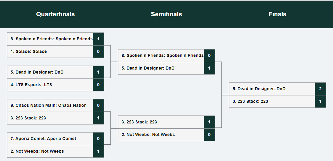 Static Gaming League tweet media