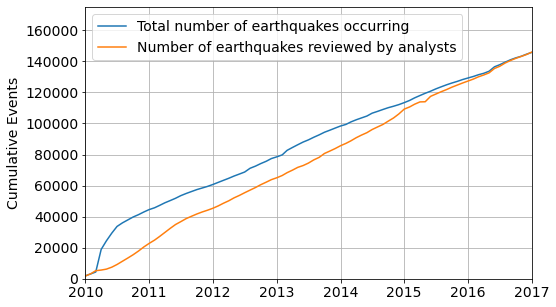 Earthquakes today ventura