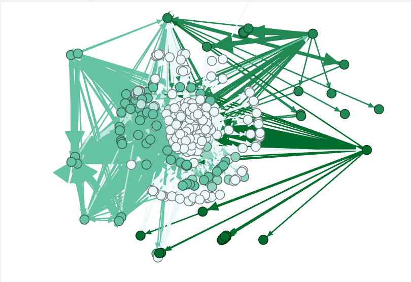 HenedyVP's tweet photo. In the following picture, I segmented internal links into 3 sections:

-High-priority (dark green)
-Mid-priority (light green)
-No-priority (white)

The more white dots, the worse

It's not a choice to have a highly connected website to build topical clusters

Let me show you 🧵 https://t.co/RLyYtafJ2E