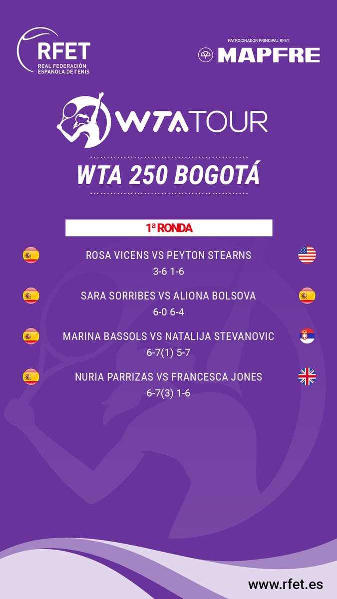 La vuelta de Sara Sorribes es ... ¡con victoria!🤩

Después de 6⃣ meses de parón, Sara Sorribes🇪🇸 regresa al circuito ganando su debut en el WTA 250 de Bogotá. ¡Bravo, Sara! 👏🏻👏🏻

Aunque podía no haber sido contra Aliona Bolsova😕

📸 <a href="/CopaColsanitas_/">Copa Colsanitas</a>