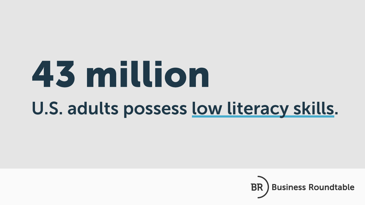 BizRoundtable's tweet photo. #DYK: 43 million US adults possess low literacy skills?
BRT's latest report identifies 6 state-level policy recommendations to support #ReadingProficiency by the 3rd grade to help students succeed in adulthood.
Read it now ➡️ https://t.co/fSCzrKQnt2 https://t.co/GmUwAkHjp5