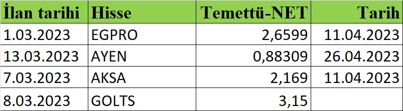 Moonlightborsa's tweet photo. TEMETTÜ BİLDİRİMLERİ

#EFPRO #AYEN #AKSA #GOLTS https://t.co/JKJCCKkWkP