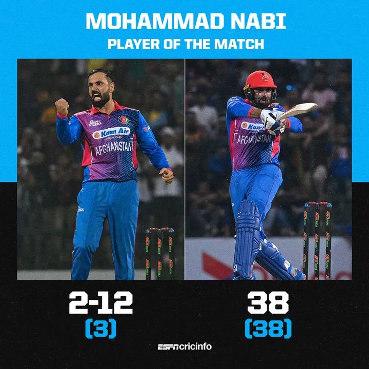 IM_Prosecutor's tweet photo. Muhammad Nabi is in the best foam. If Kolkata takes him instead of Shakib, it will be the best and positive change for Kolkata.!
@KKRiders @MohammadNabi007 https://t.co/rs5UvPiKwd