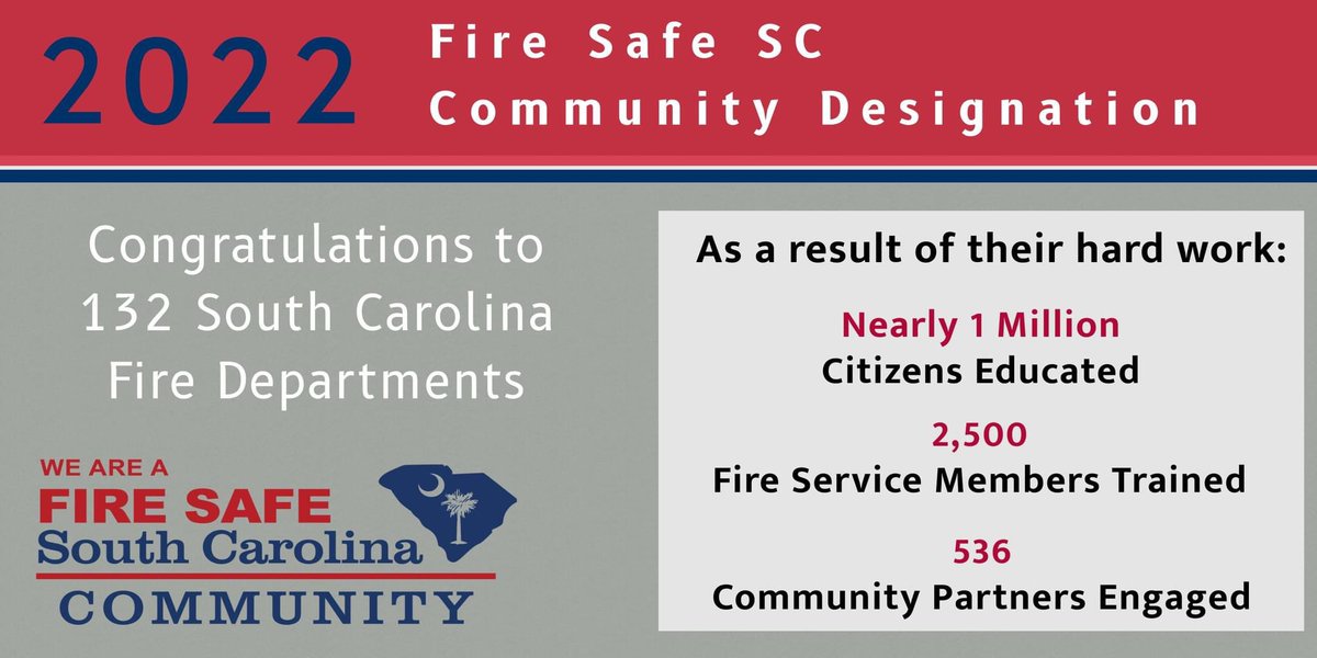 BelvedereFD7's tweet image. We are thankful to receive this award again as we continue to serve our community. We appreciate the hard work from our partners @SCStateFire and @FireSafeSC for the excellent guidance. 

VISIT: firesafe.sc.gov/docs/2022-FSSC…
#BVFDDist7 #FireSafeSC