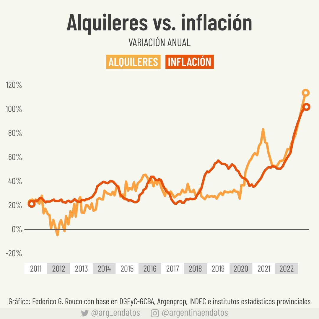 Argentina en Datos tweet media