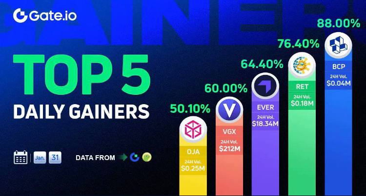 ret_turkiye's tweet photo. @OkxTurkiye #Renewable_Energy_Token https://t.co/YPLtrDQQ2N