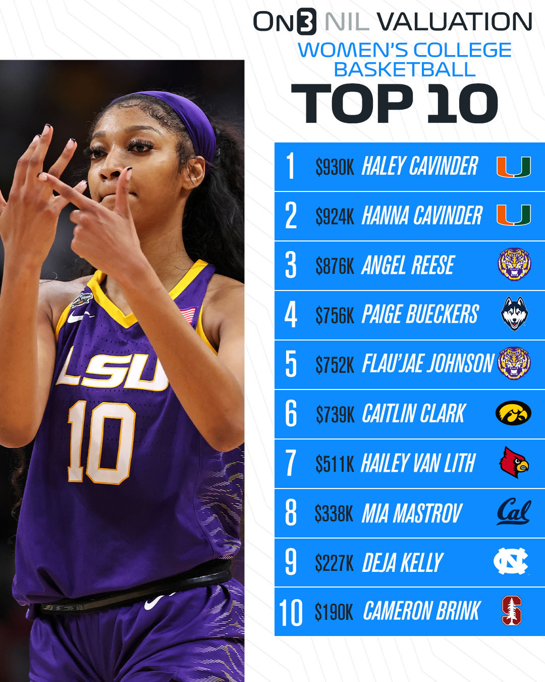College basketball ranks discount