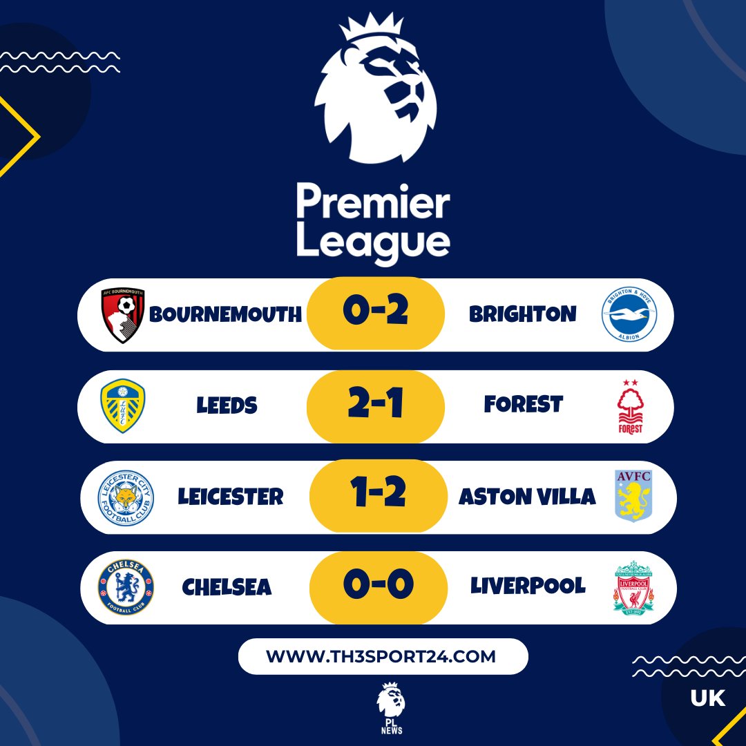 PLNews5's tweet photo. โฑ Full time scores:
๐ Bournemouth 0-2 Brighton ๐
โช๏ธ Leeds 2-1 Nottโm Forest ๐ณ
๐ฆ Leicester 1-2 Aston Villa ๐ฆ
๐ต Chelsea 0 - 0 Liverpool ๐ด
#CHELIV #BOUBHA #LEIAVL #LEENOT https://t.co/PL5wthyiQW