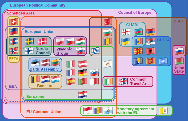 And when I thought the previous Venn diagram was enough, found another one, listing down the Nordics, Baltics, Benelux, EFTA, CEFTA, ETA, GUAM, BSEC, and Visegrád.