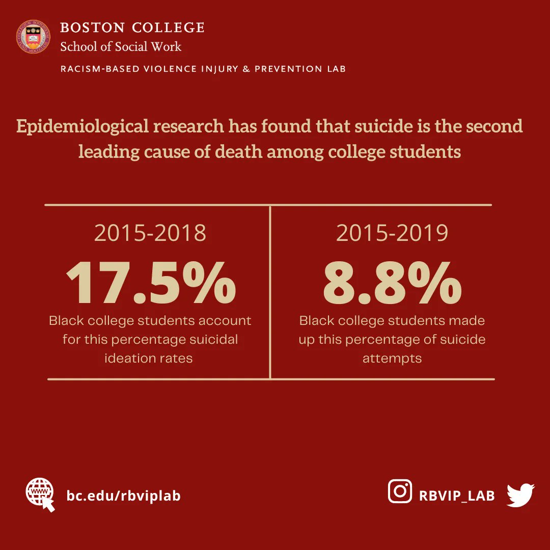 RBVIP_lab's tweet photo. We examine the mediating role of police contact anxiety (PCA) and moderating role of grit in the relationship between exposure to videos of police use of force in media and suicidality. Read more here https://t.co/ZlO7HZi3Vv
#RBVIPLAB #SOCIALWORK #SCHOLARSHIP #PERSONALSAFETY https://t.co/QqGEgFcnAi