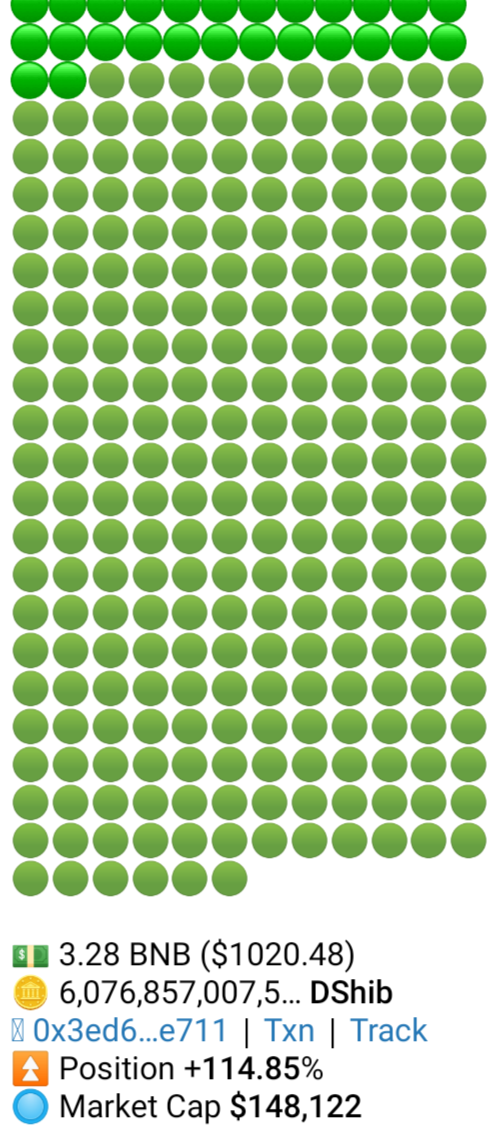 I'mma doge holder but found a new gem 💎

 Holding good at ATH @DShiba_token 

#100xgems #BscGemAlert #Dogecoin
#DOGE

poocoin.app/tokens/0x3ab41…