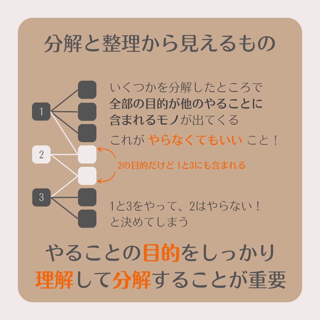 recommex_ds's tweet photo. 【やらない育児】
詰め込む育児は誰も幸せにならない😣
絵本読��ないと、英語を聞かせないと、、そんな「やらないと！」からの開放を！
キーは「選択と集中」👀やろうとしていることを目的まで分解してまとめちゃう！
そんな話をまとめてみました🌟 https://t.co/24DaGr7cki