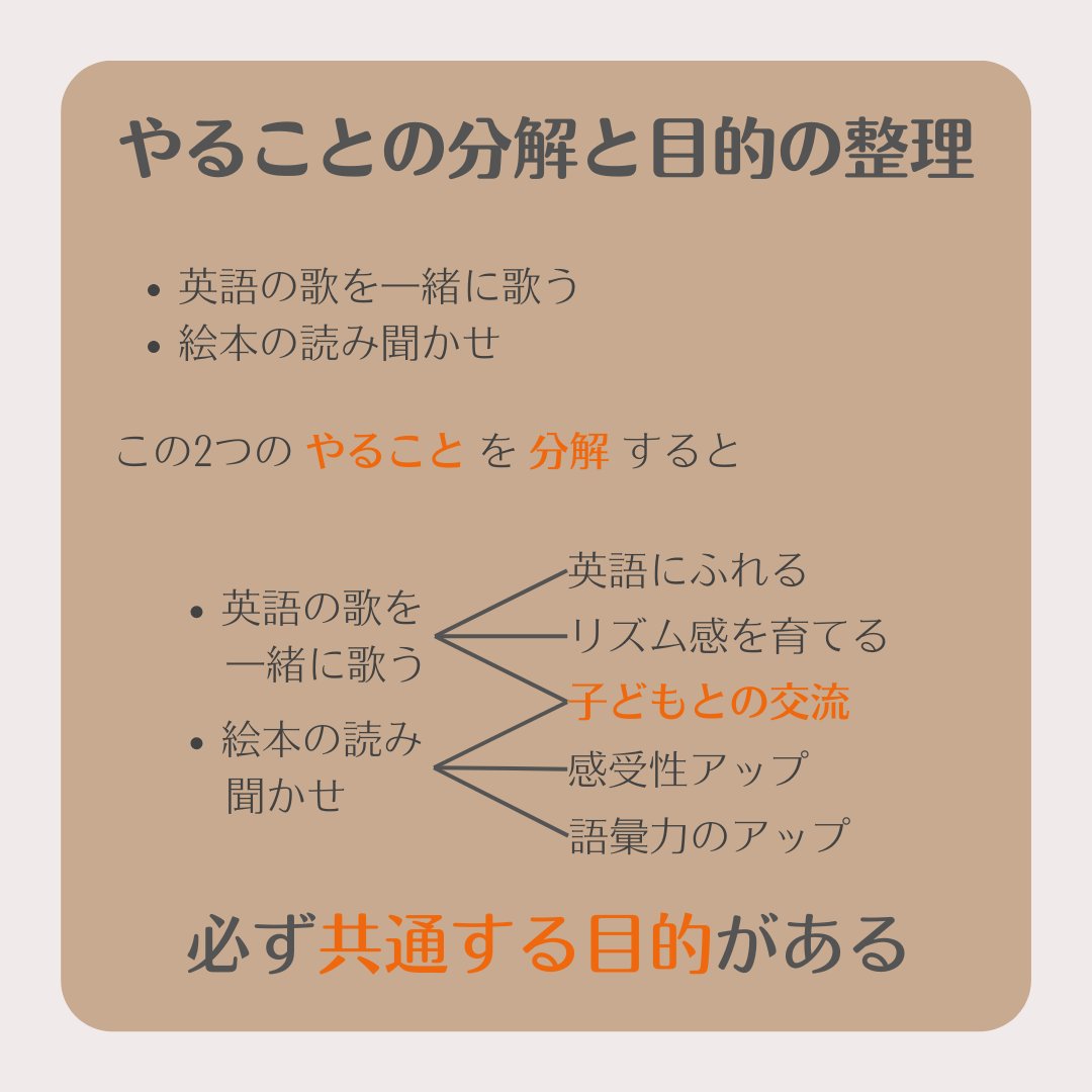 recommex_ds's tweet photo. 【やらない育児】
詰め込む育児は誰も幸せにならない😣
絵本読��ないと、英語を聞かせないと、、そんな「やらないと！」からの開放を！
キーは「選択と集中」👀やろうとしていることを目的まで分解してまとめちゃう！
そんな話をまとめてみました🌟 https://t.co/24DaGr7cki