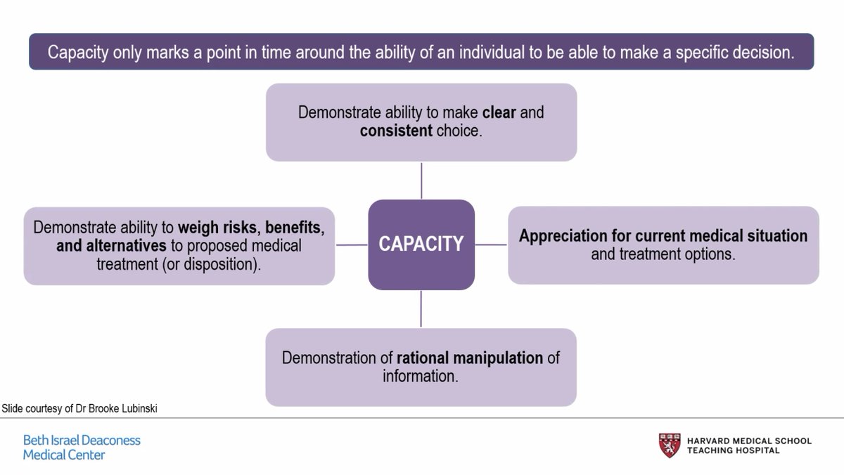 BIDMC_IM's tweet image. #SpacedRepetition from conferences this week

📚How do you determine #capacity?