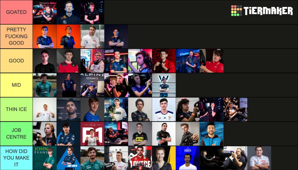 We have run the numbers from F1 Esports 2020-22 and this is a factual tier list based on the expertise of the Homies Discord 👍

#GetStreamlined #SorryNotSorry