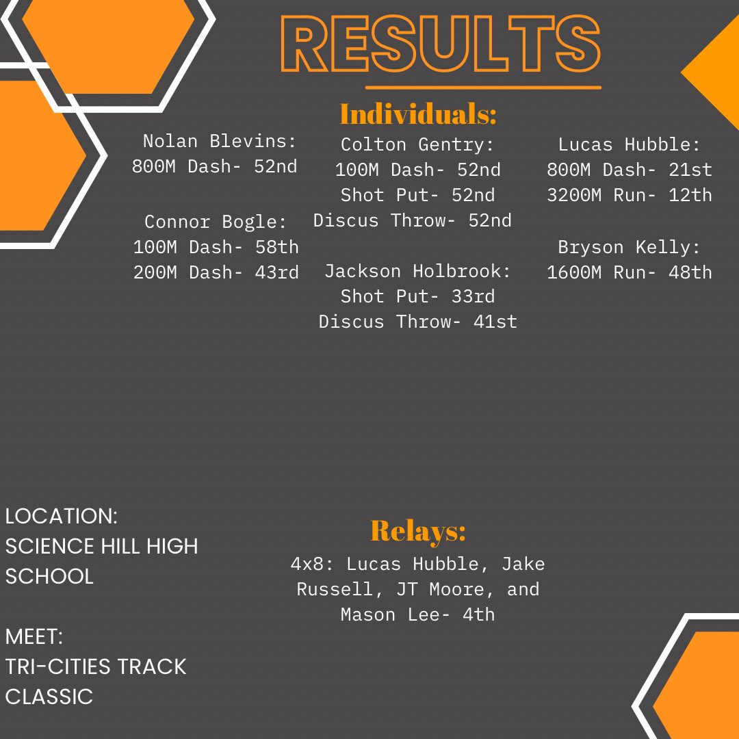 Chilhowie_Track's tweet photo. Results from the meet on 4/1/23!
Despite the terrible wind- our athletes did AWESOME! https://t.co/zpKiEwcL6W