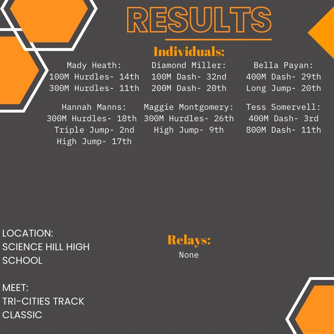 Chilhowie_Track's tweet photo. Results from the meet on 4/1/23!
Despite the terrible wind- our athletes did AWESOME! https://t.co/zpKiEwcL6W